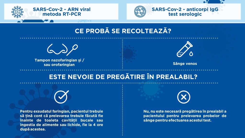 Testul COVID-19 prin metoda RT-PCR (ARN viral SARS-COV-2) sau testul serologic anticorpi IgG(Virusul SARS-COV-2 – anticorpi IgG)